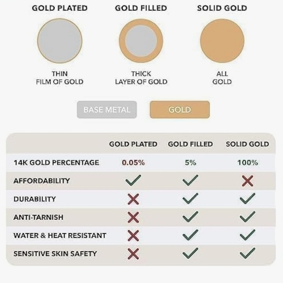 18k Gold Layered Chunky Medium Hoop Earrings - Diamond Cut Finish - Picture 7 of 9